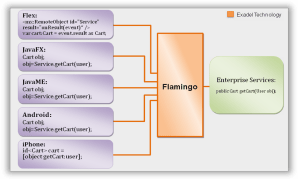 flamingo-diagram-details
