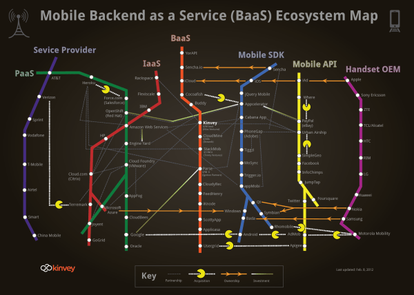 kinvey_backend-as-a-service_mobileecosystem_2100px