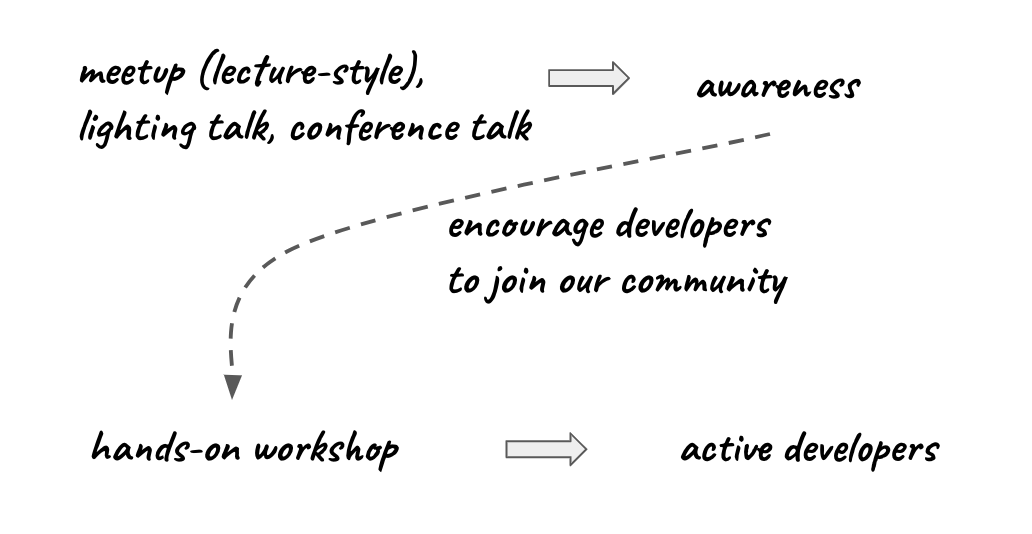activedevs-awareness