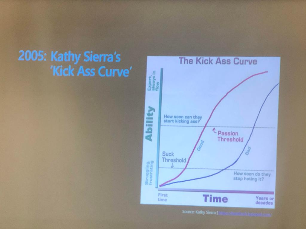 devmarketingsummit-curve