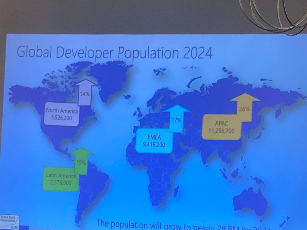 devmarketingsummit-devpopulation