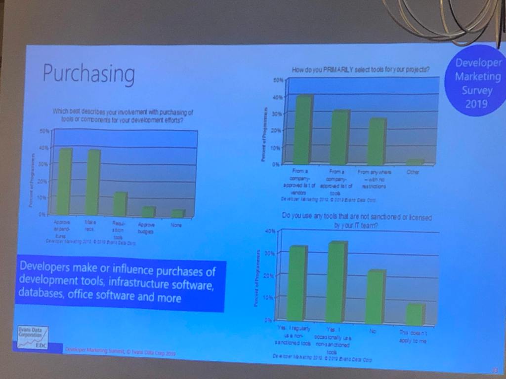 devmarketingsummit-purhcasing