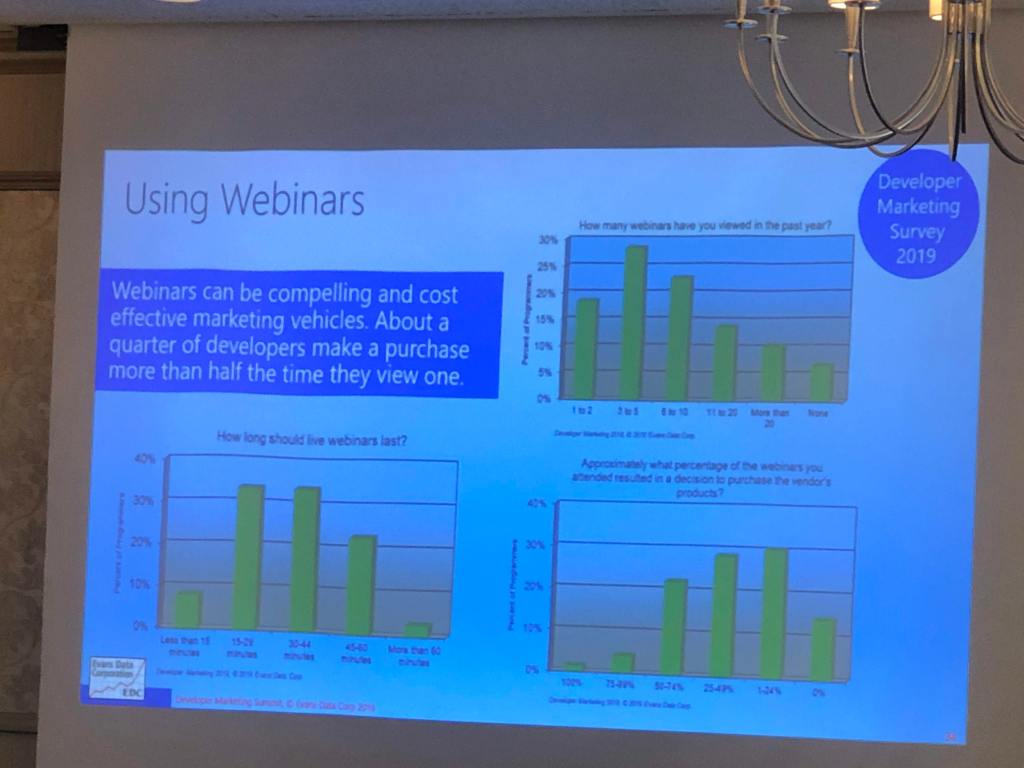 devmarketingsummit-webinars