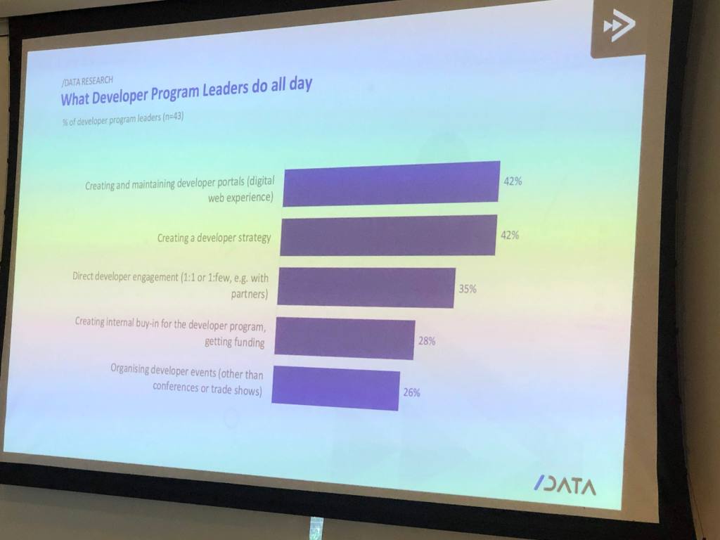 futuredevsummit-stats1