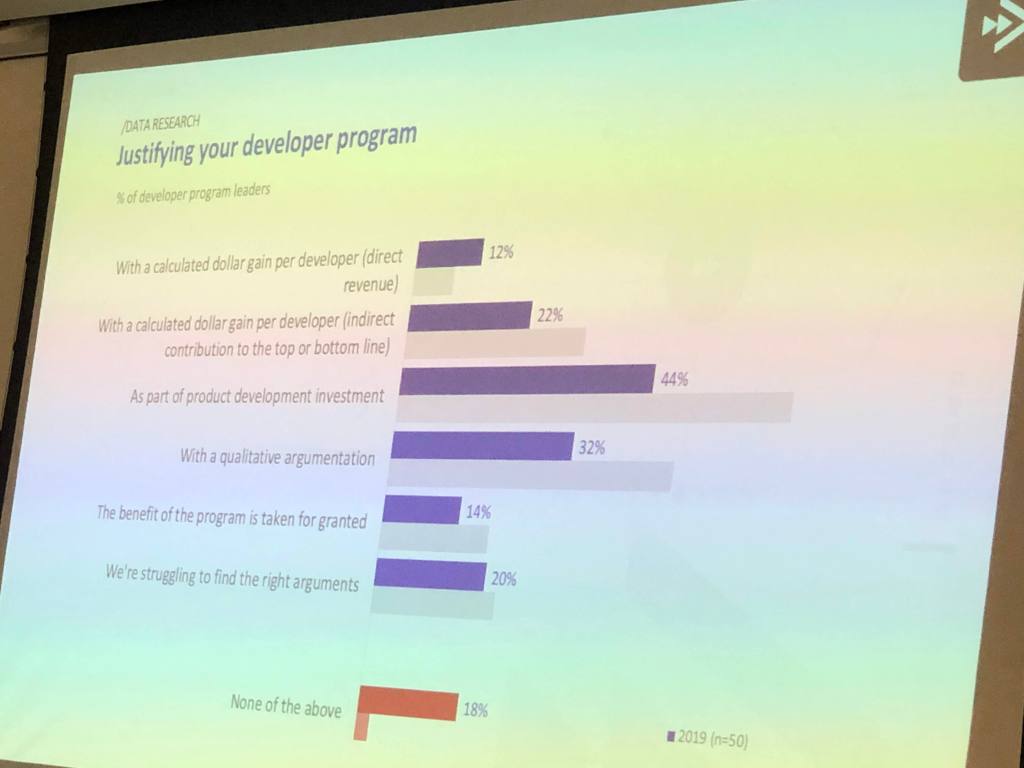 futuredevsummit-stats2