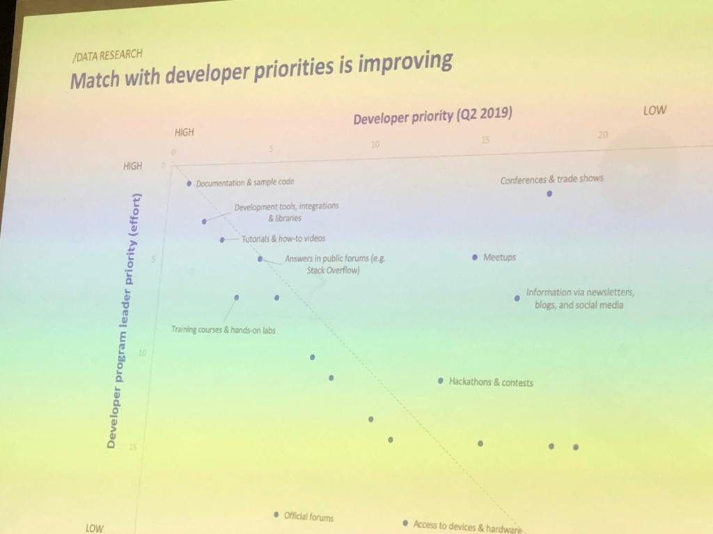 futuredevsummit-stats3
