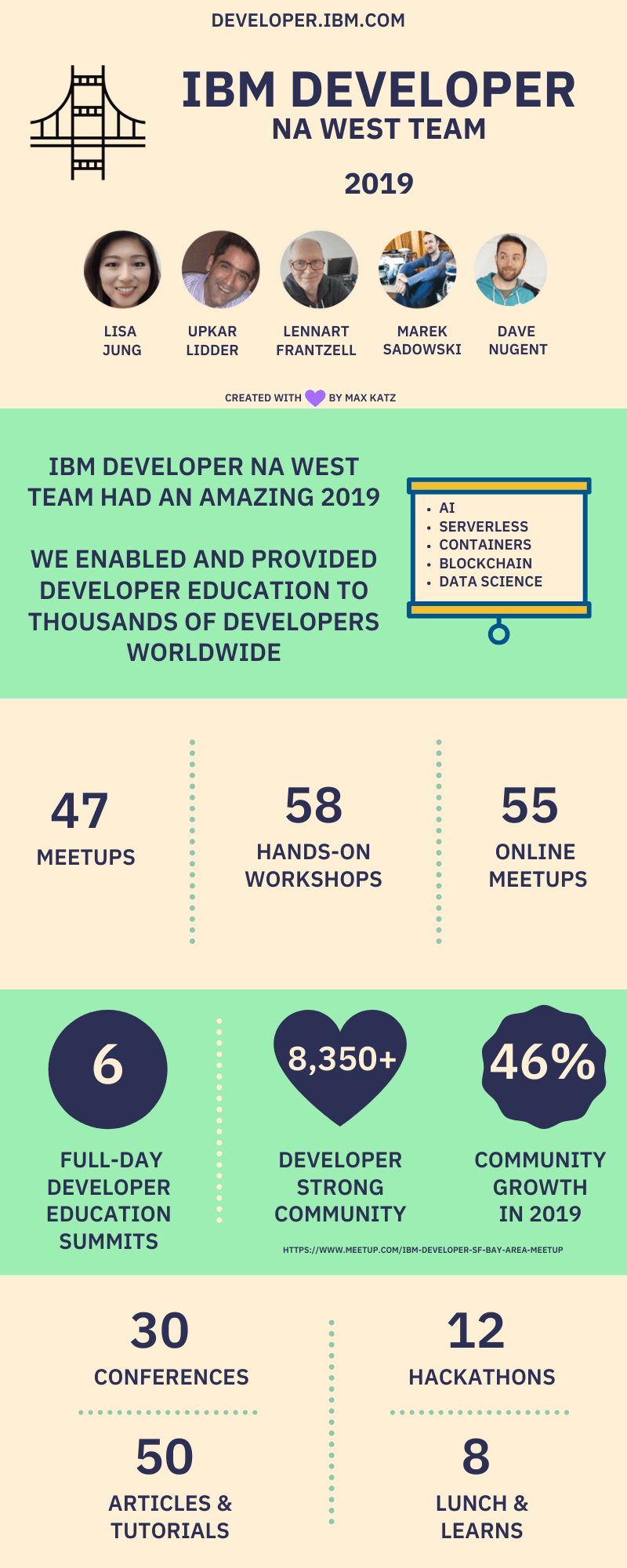 What we accomplished in&nbsp;2019