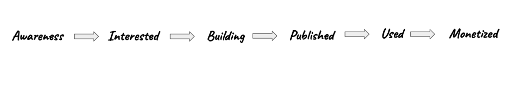 Updated developer funnel