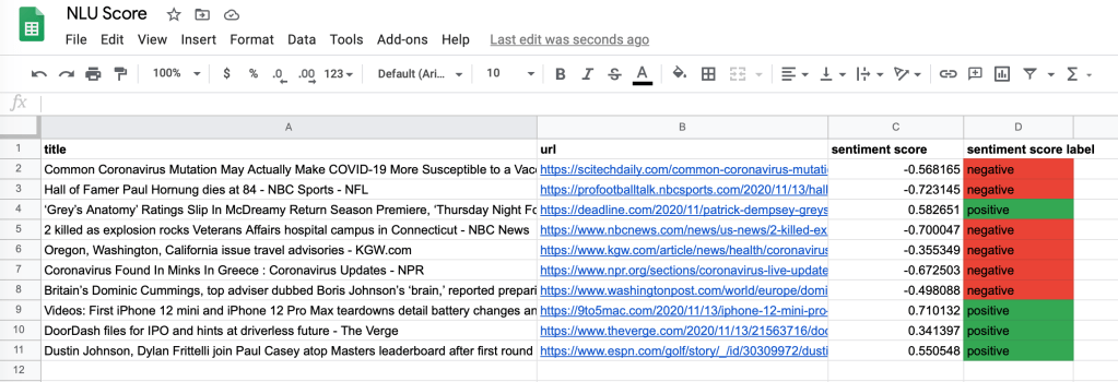 Results sent to Google Sheets